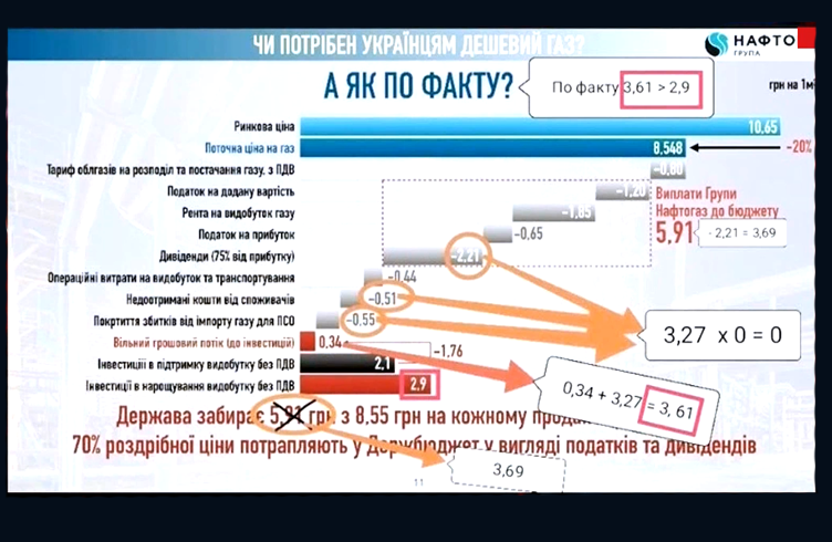 Укргазвидобування провал 2020