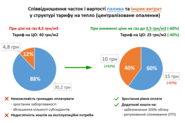 Про платіжки на опалення у програмі Злий Дім, 26.02.2019 Про платіжки на опалення у програмі Злий Дім, 26.02.2019