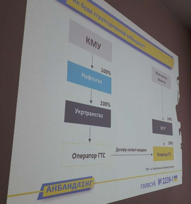 хто управляє гтс