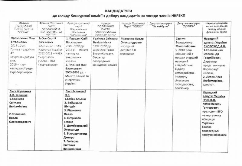 Члени конкурсної комісії НКРЕКП