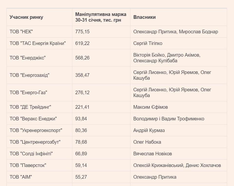 схема геруса на торгівлю повітрям