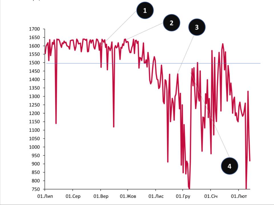 енероатом графік