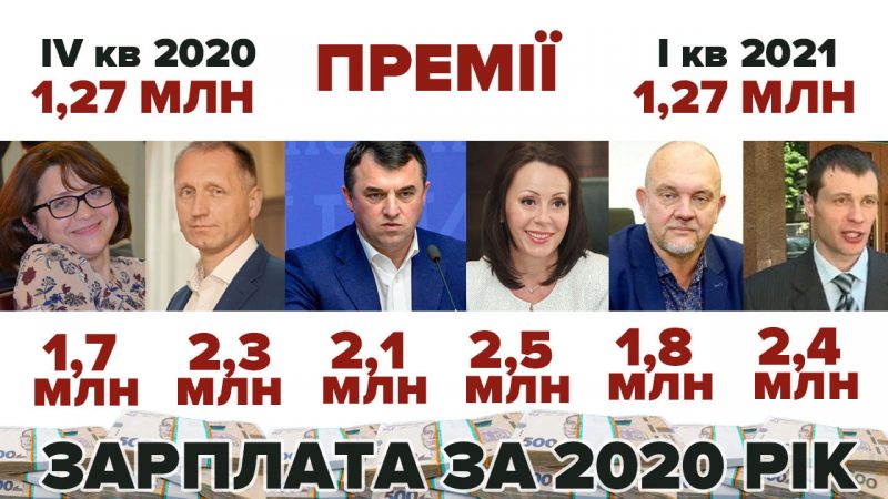нкрекп премії зарплата