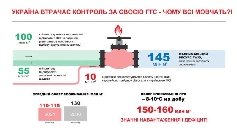 ГТС України