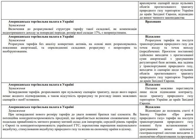 оператор гтс 2021