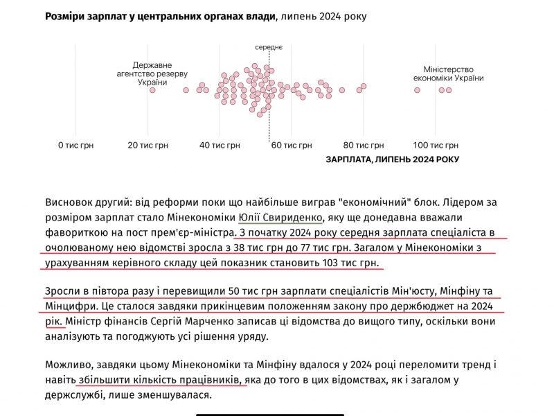 зарплата